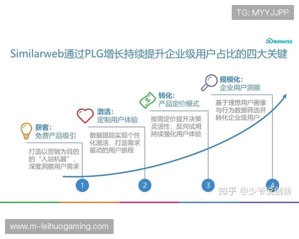 实时数据处理能力提升，即时干预优化用户旅程