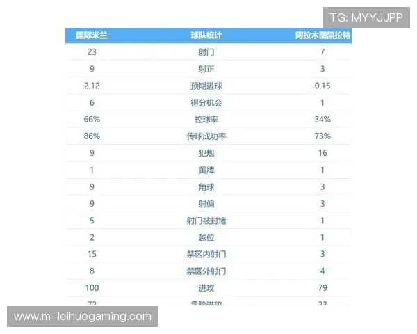 国米豪取四连胜，积分榜领先优势持续扩大